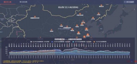 图片来源：百度大数据