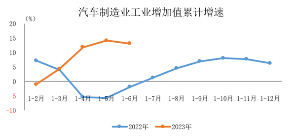 图片来源:中汽协会数据微信公众号