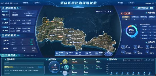 张店区市民诉求服务中心科技感十足的“智慧驾驶舱”。