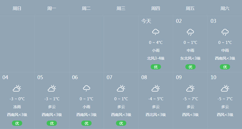 天气预报